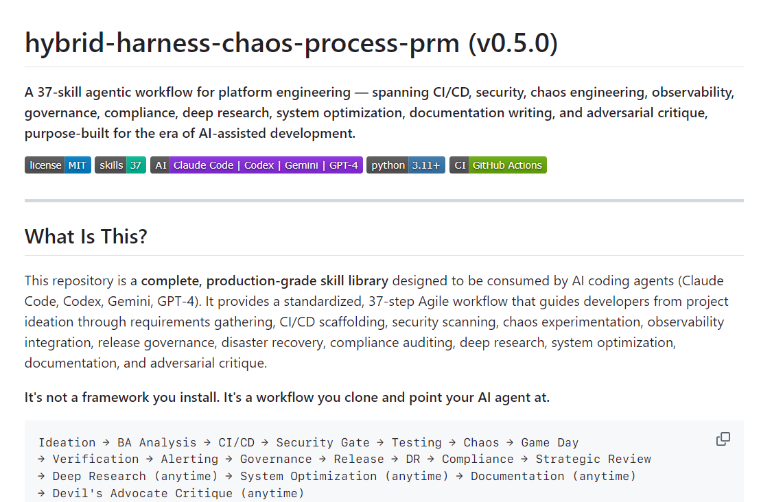 Hybrid Harness Chaos PRM