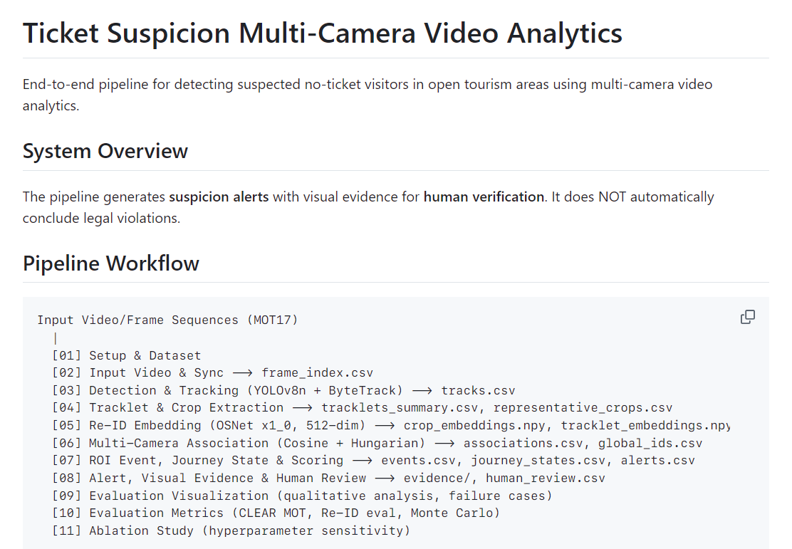 Multi-Camera Pipeline